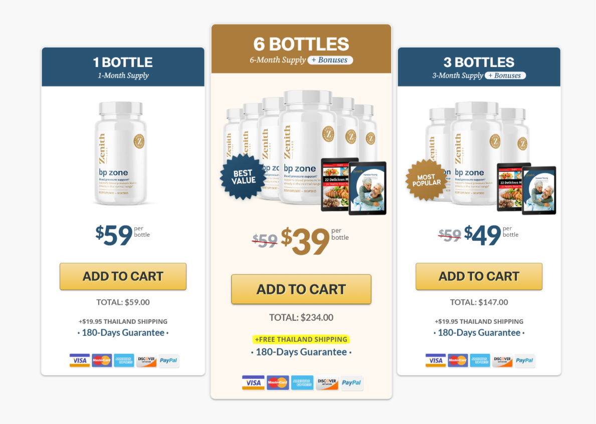 BP Zone official website buy